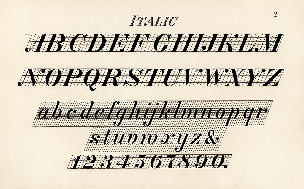How To Italicize Text In HTML